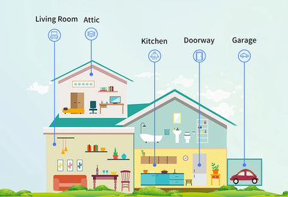 Tuya WiFi  Zigbee Smart Water Sensor Remote Control fro Smart Home Automation via SmartLife NOT Support Alexa or Google Home