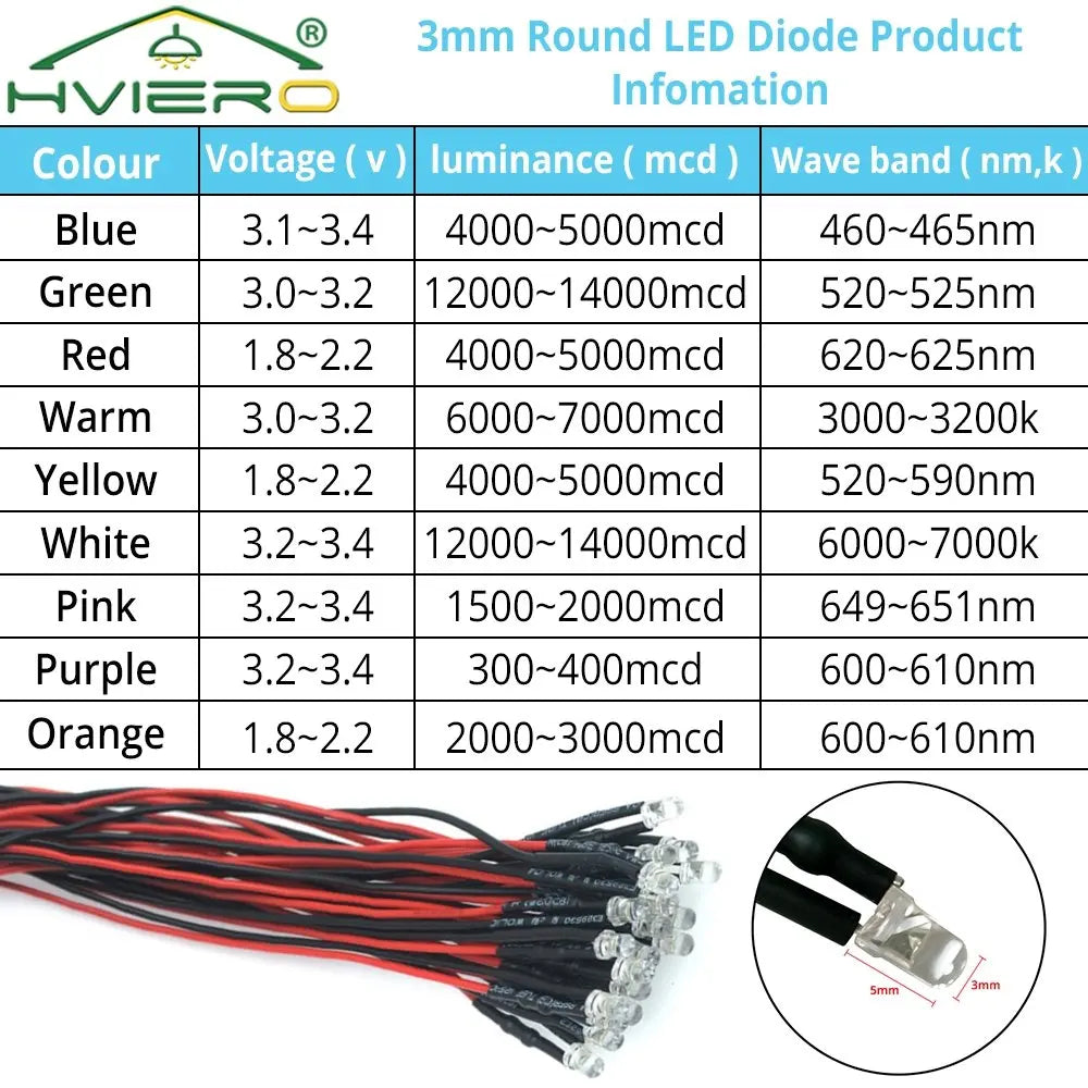 5X Min F3 3mm 20cm Pre Wired LED Round Light Lamp Bulb Chip Beads Cable DC 12V White Warm Red Green Blue Yellow Emitting Diodes