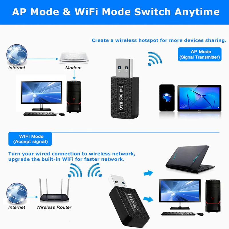 1300Mbps USB3.0 Wireless WiFi Adapter Dongle Dual Band 5G/2.4G Desktop Laptop PC